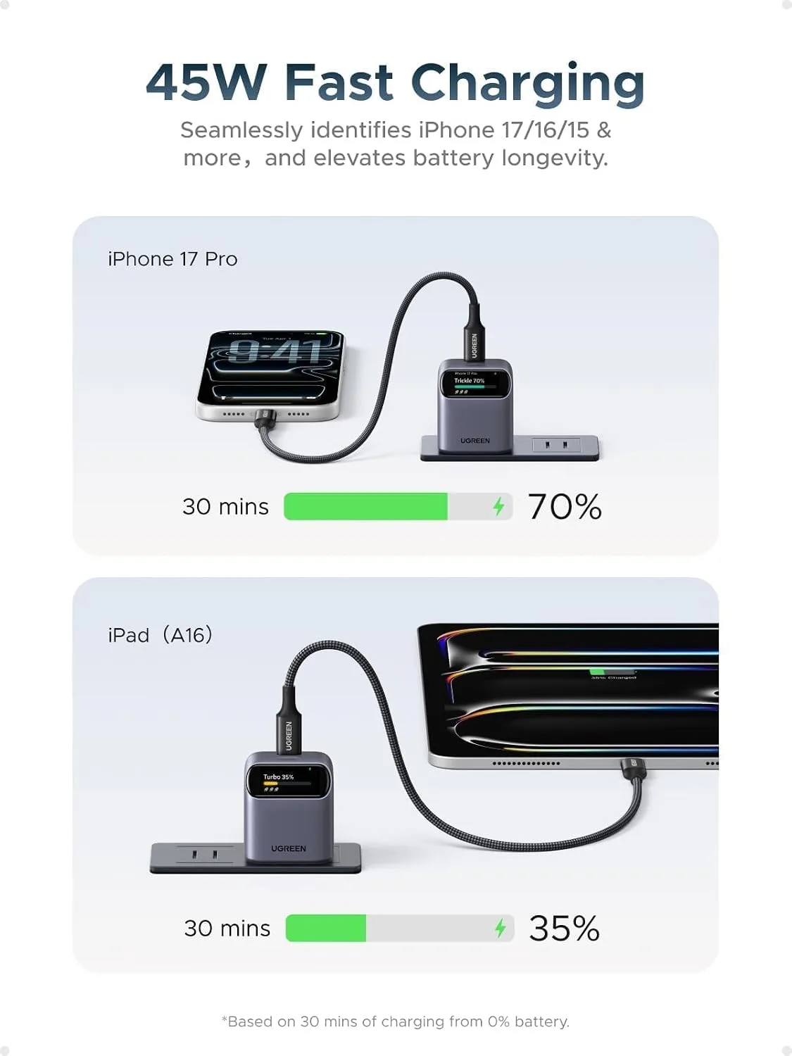 UGREEN Nexode Pro 45W USB‑C GaN Charger Block with Smart Display, Grey