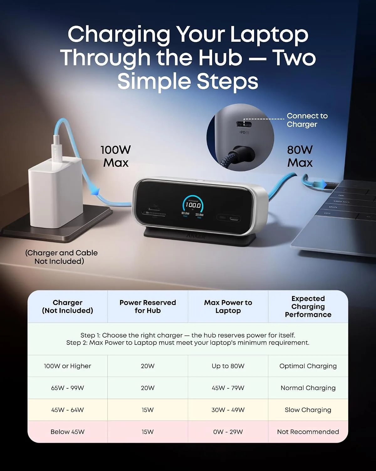 Anker USB C Hub, Smart Display Hub, Dual Monitor USB-C Hub,No Charger