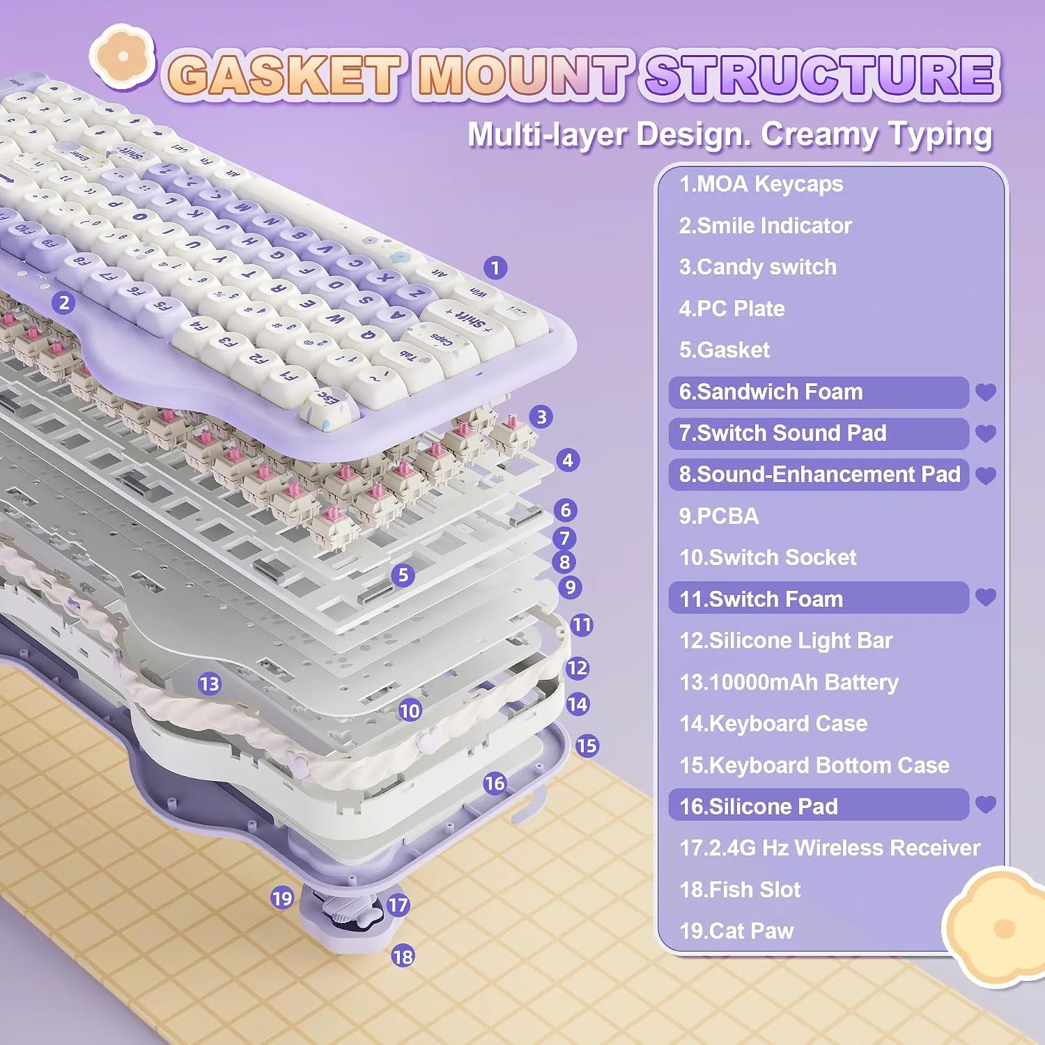 YUNZII C98 Cute Cake Wireless Mechanical Keyboard (Purple, Candy Switch)