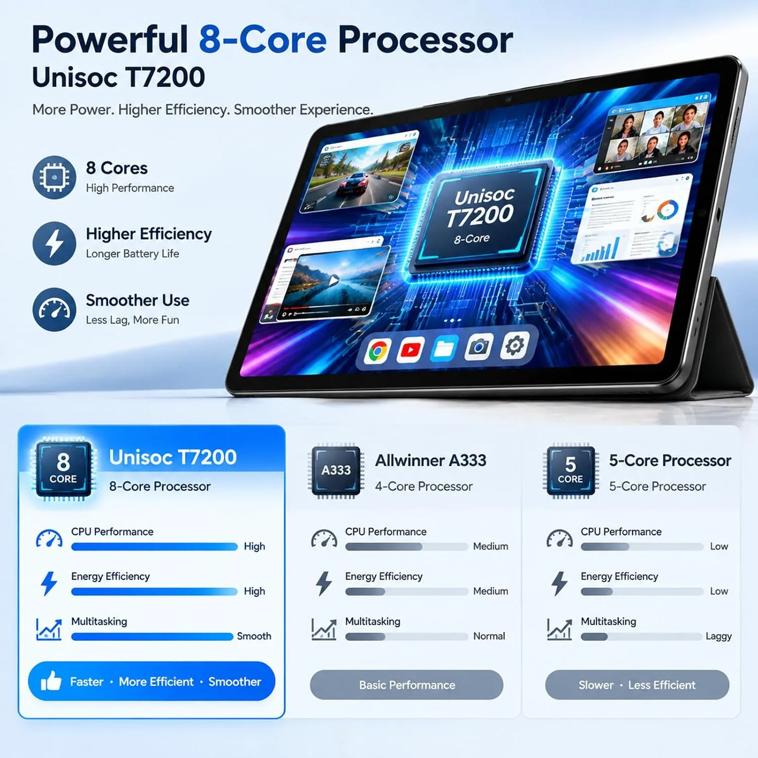 TECLAST Android 16 Tablet 10 Inch, Octa-Core CPU IPS 5GHz WiFi Dual Camera