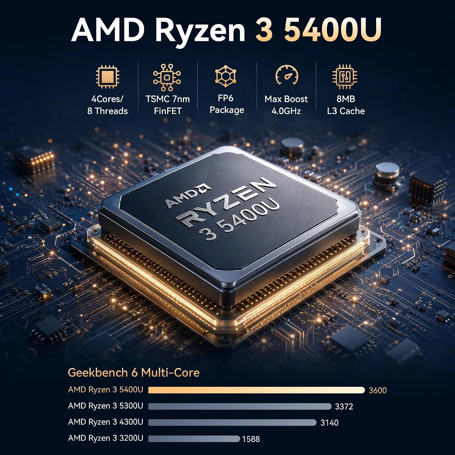 GMKtec M5S Gaming PC Mini Desktop Computer Ryzen 5400U 16GB DDR4 512GB SSD