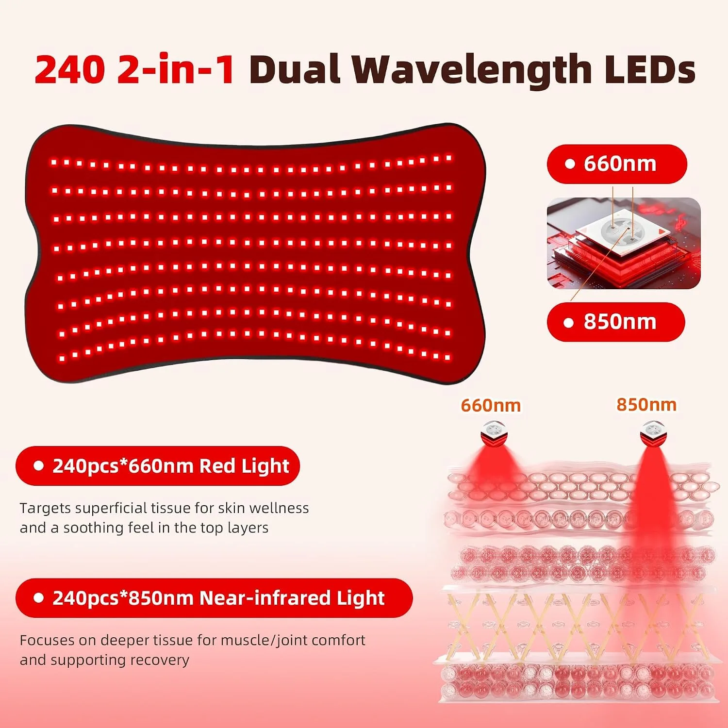 Red Light Therapy Mat for Body, 240 LEDs 32"x15" Near Infrared Light Therapy Pad with 660nm & 850nm Wavelength, Home Use for Back Belly Knee Joint Muscle Comfort