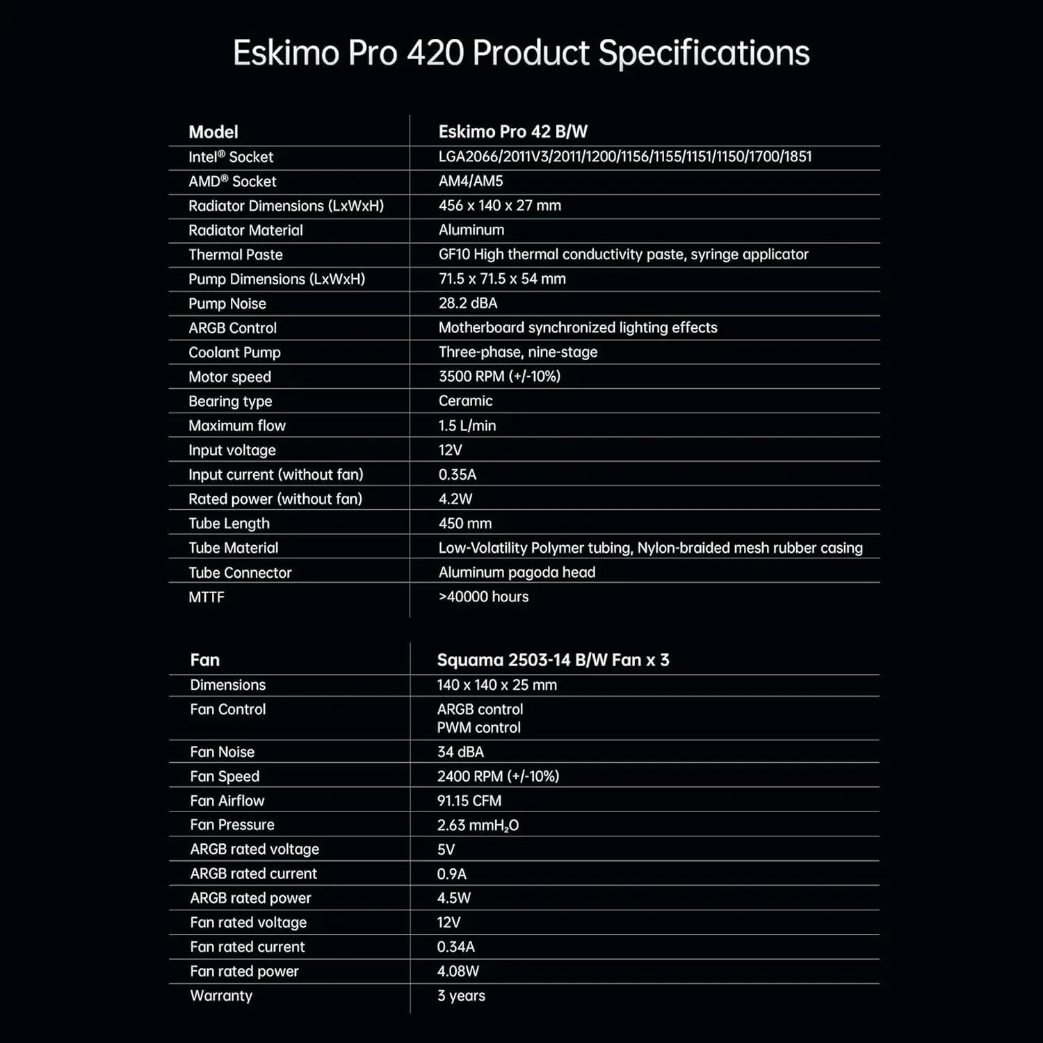 Geometric Future Eskimo Pro - 420mm AIO CPU Liquid Water Cooler- RGB PWM Squama 2503B 140mm Fan x 3- Fit Intel® LGA 1700, AMD®AM5 - Black- (GEO-EP-42B)