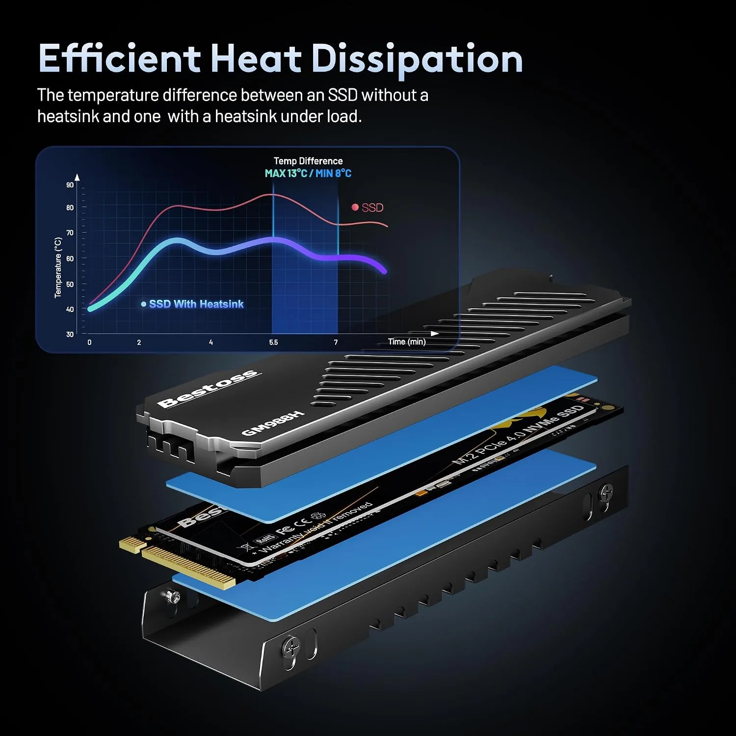 Bestoss 1TB PCIe 4.0 NVMe M.2 2280 SSD with Heatsink,PS5 Storage,7350MB/s