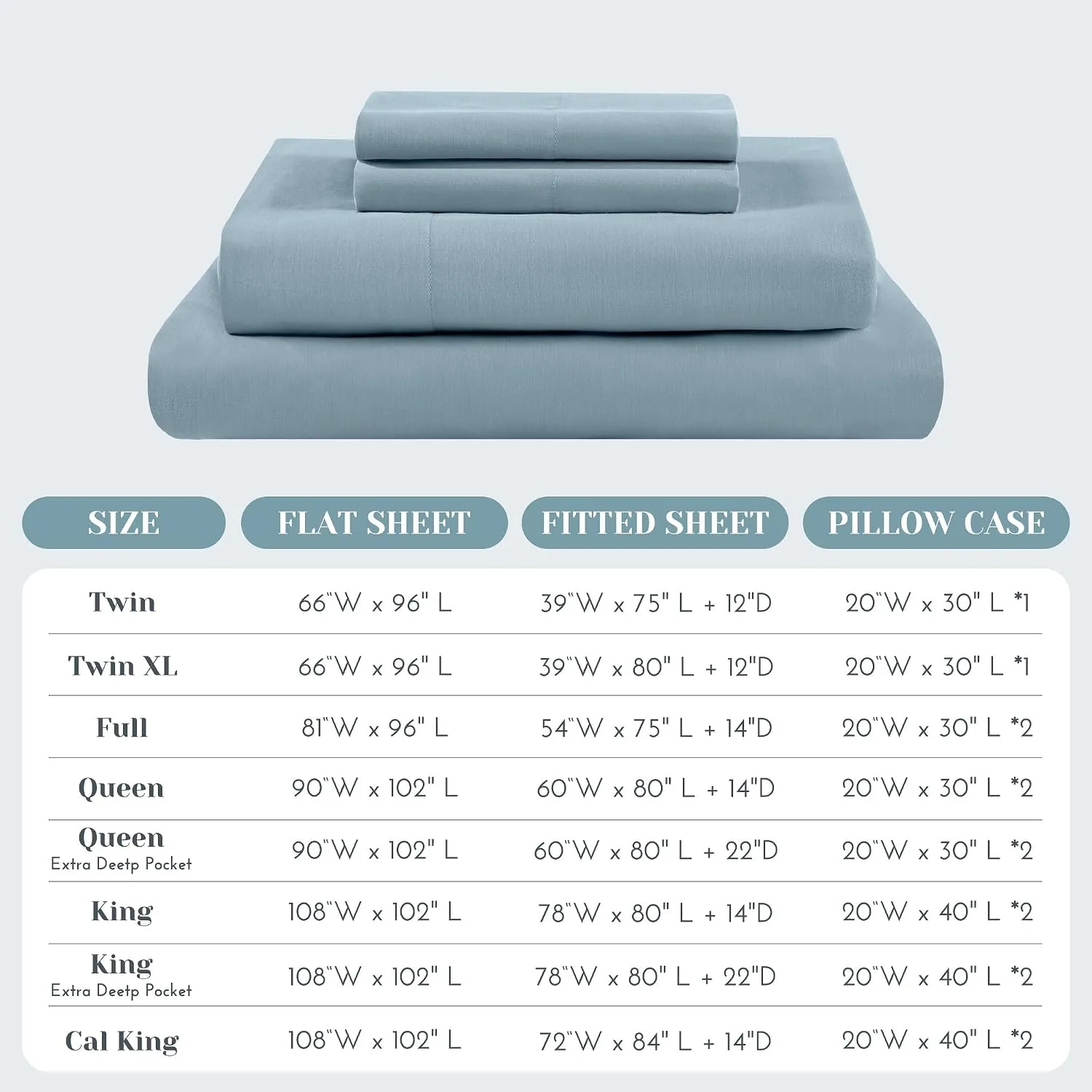 Comfort Spaces 100% Cotton Percale Sheets Twin Sheet Set 3 Pcs, Blue
