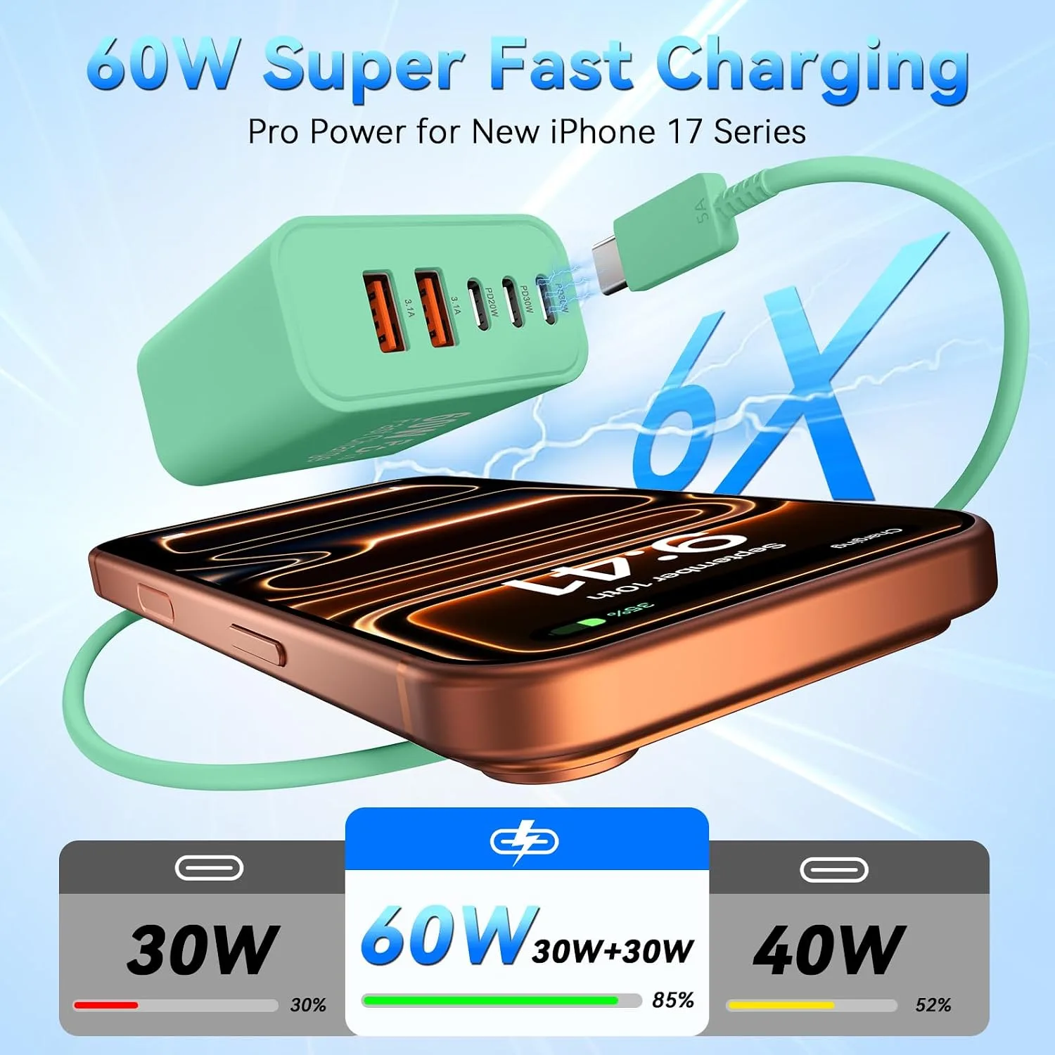 USB C Fast Charger Blocks, 60W iPhone USB Type C Wall Charging Power Blocks