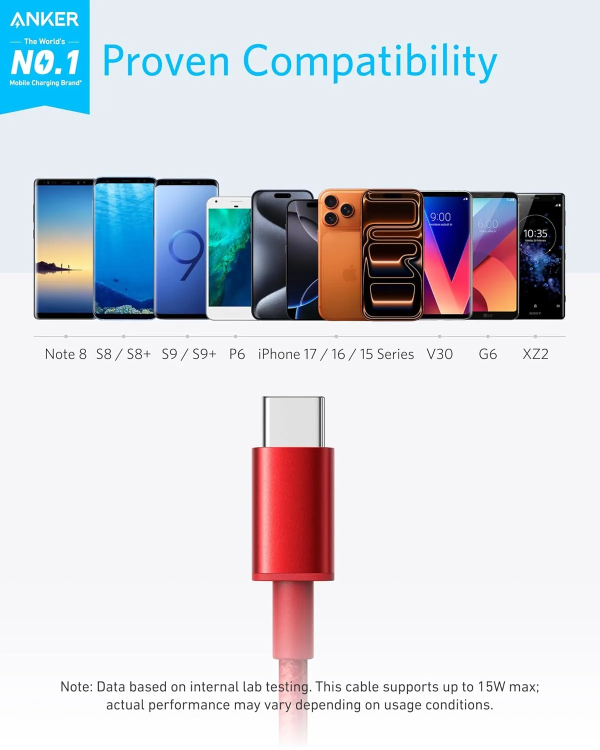 Anker USB A to USB C Cable, USB to USB C Cable (2-Pack, 6 ft, Red)