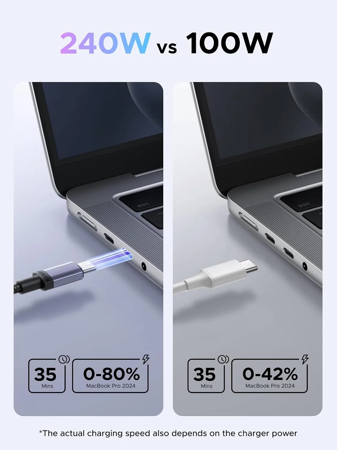 UGREEN 240W USB C Cable 2-Pack, Fast Charging for Laptops & Phones, 6.6ft