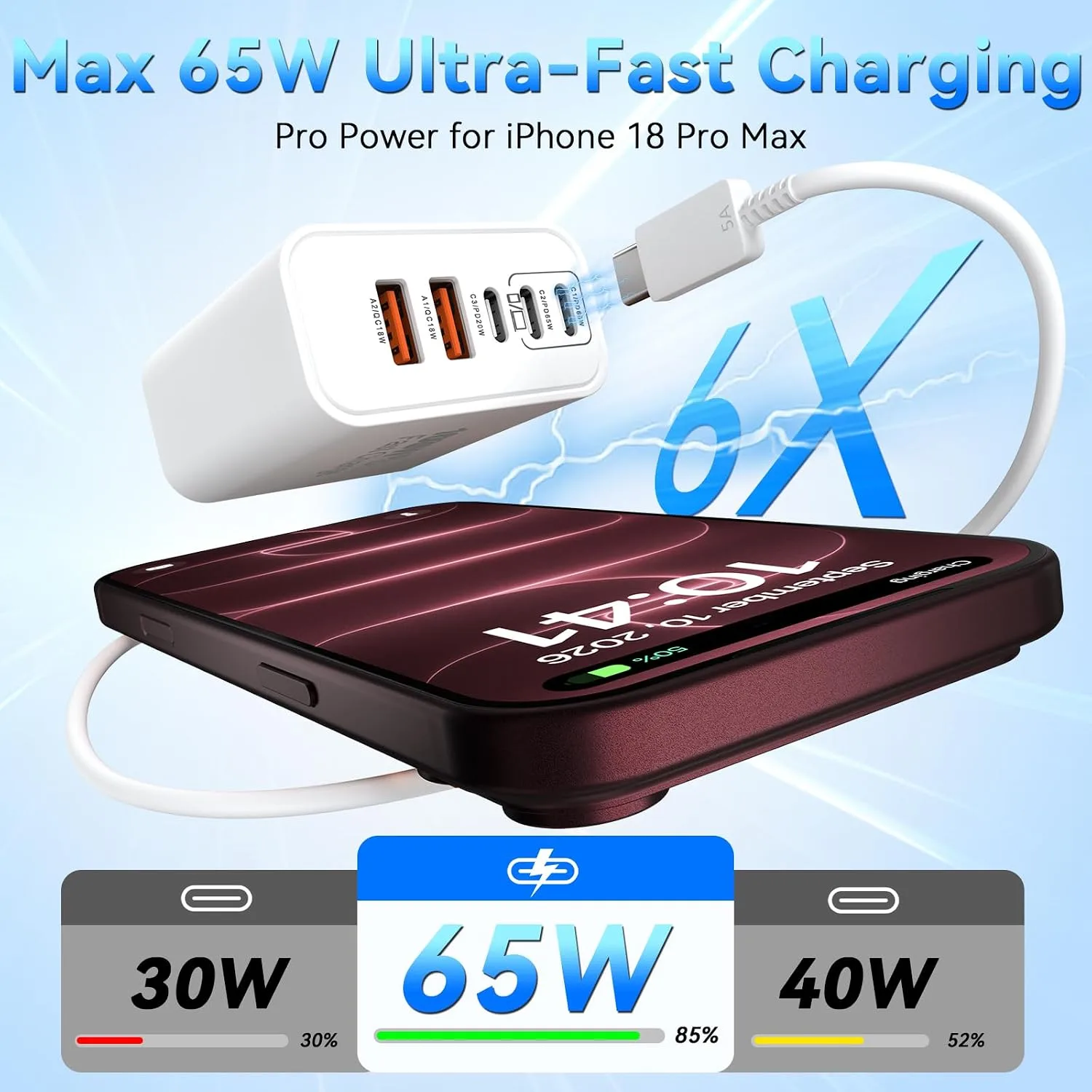 USB C Charging Blocks, 100W USB Type C iPhone 18 Pro Max Super Fast Charger