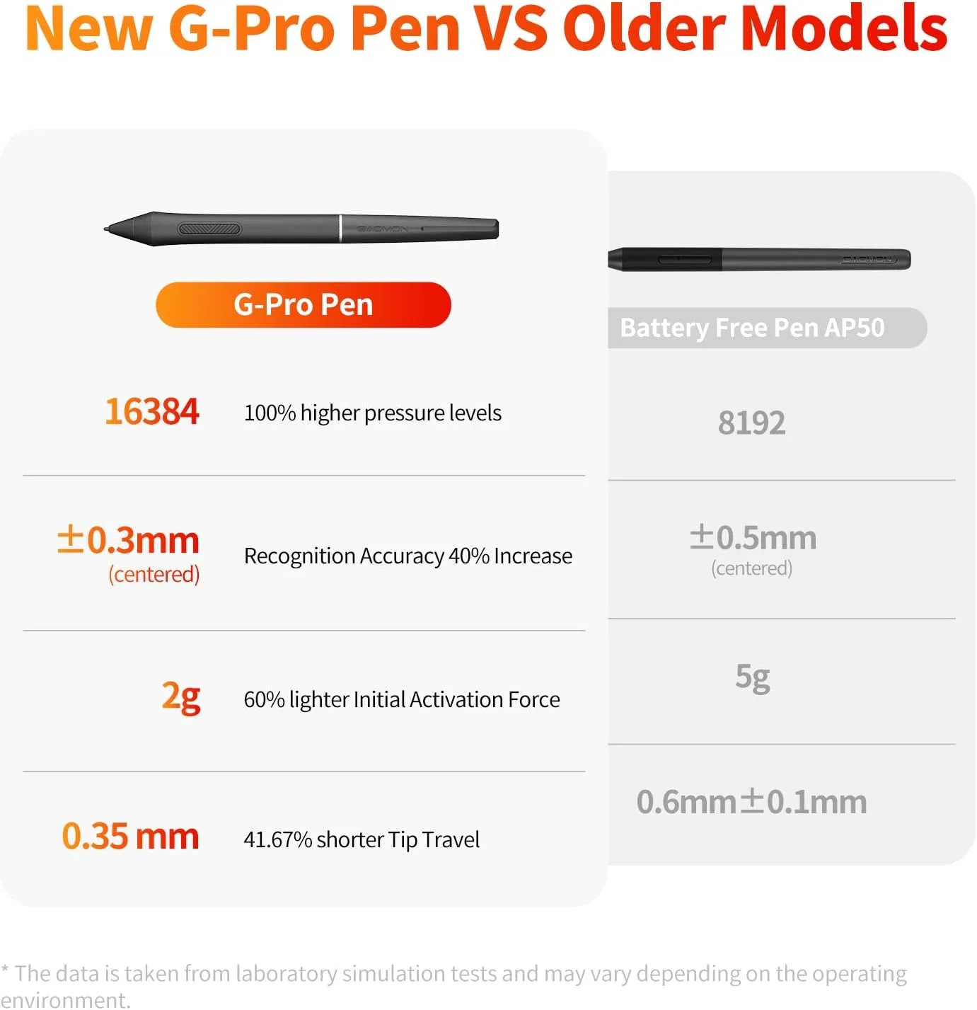 GAOMON Pro 19 Drawing Tablet with Screen, 18.4" 4K UHD, 16384 Pen Pressure