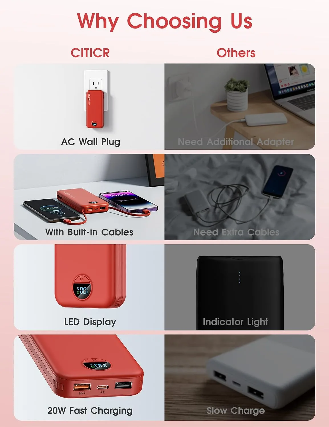 citicr Portable Charger 10000mAh PD20W w/Built-in Cables & Wall Plug Red