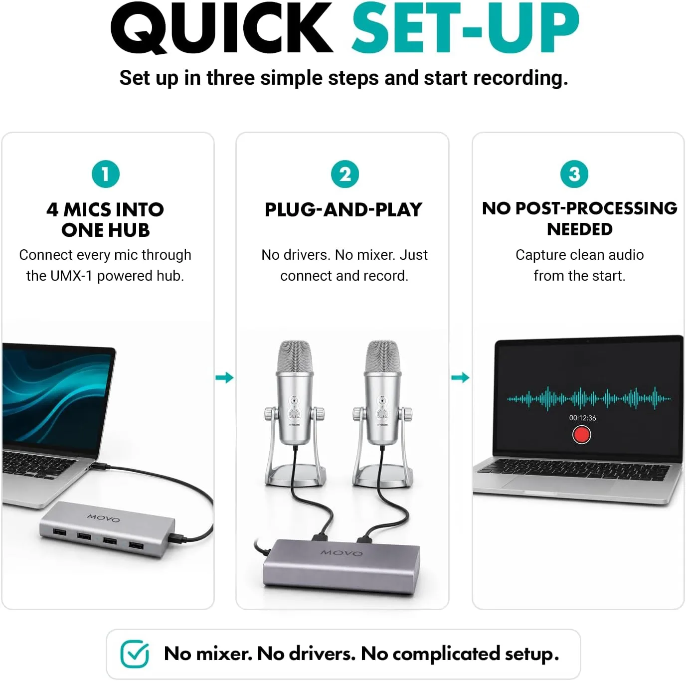 Movo 4-Person USB Podcast Equipment Bundle – 4 Condenser Mics, Hub & Case