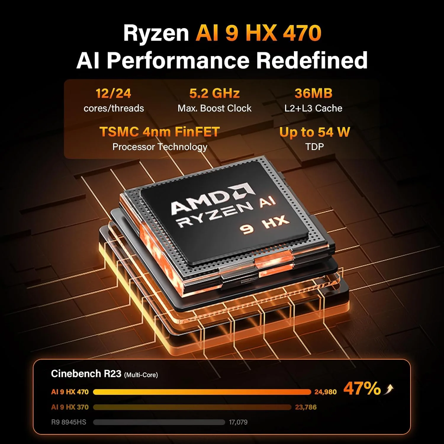 GEEKOM A9 Max Top AI Mini PC,AMD Ryzen AI9 HX470(86 Tops)|32GB DDR5+2TB SSD