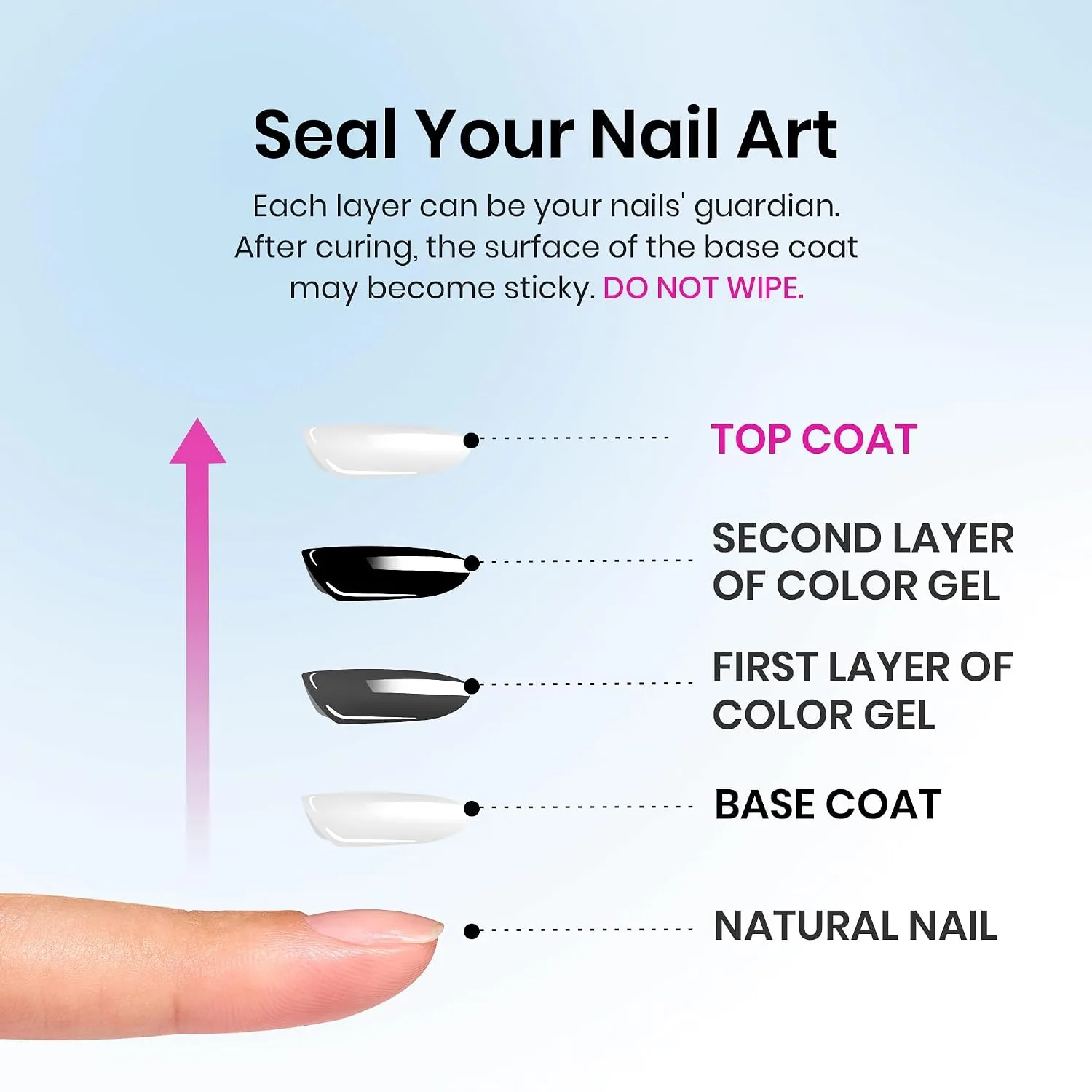 Beetles Gel Top Coat, 2Pcs 15ml Top Coat Gel Nail Polish No Wipe Clear High