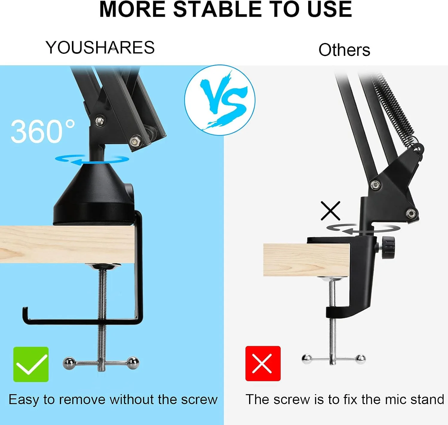 Rode Podmic Stand with Microphone Windscreen and Dual Layered Mic Pop Filter for Rode PodMic Podcasting Microphone by YOUSHARES