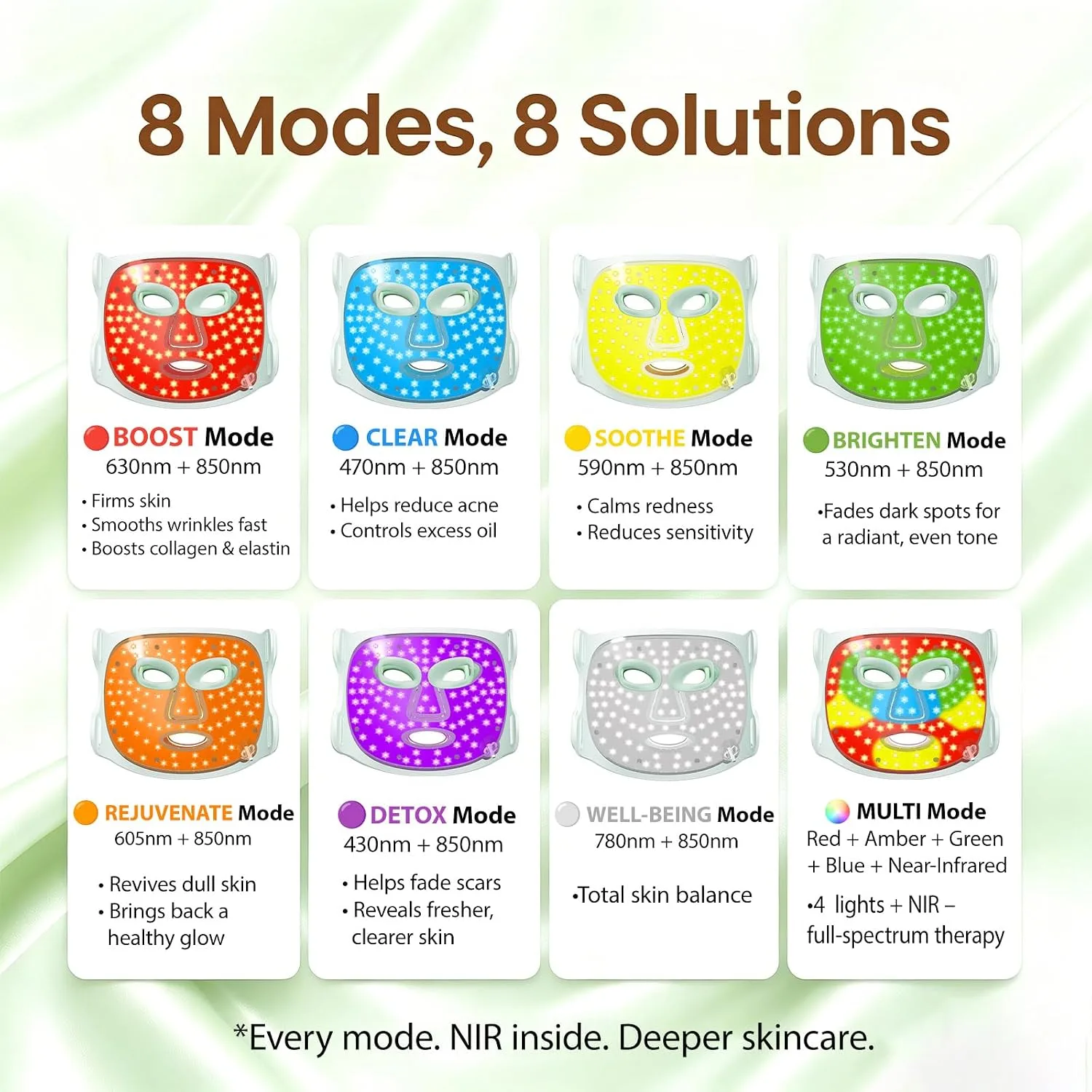 Red Light Therapy for Face, 8 Modes LED Face Mask with 850nm NIR