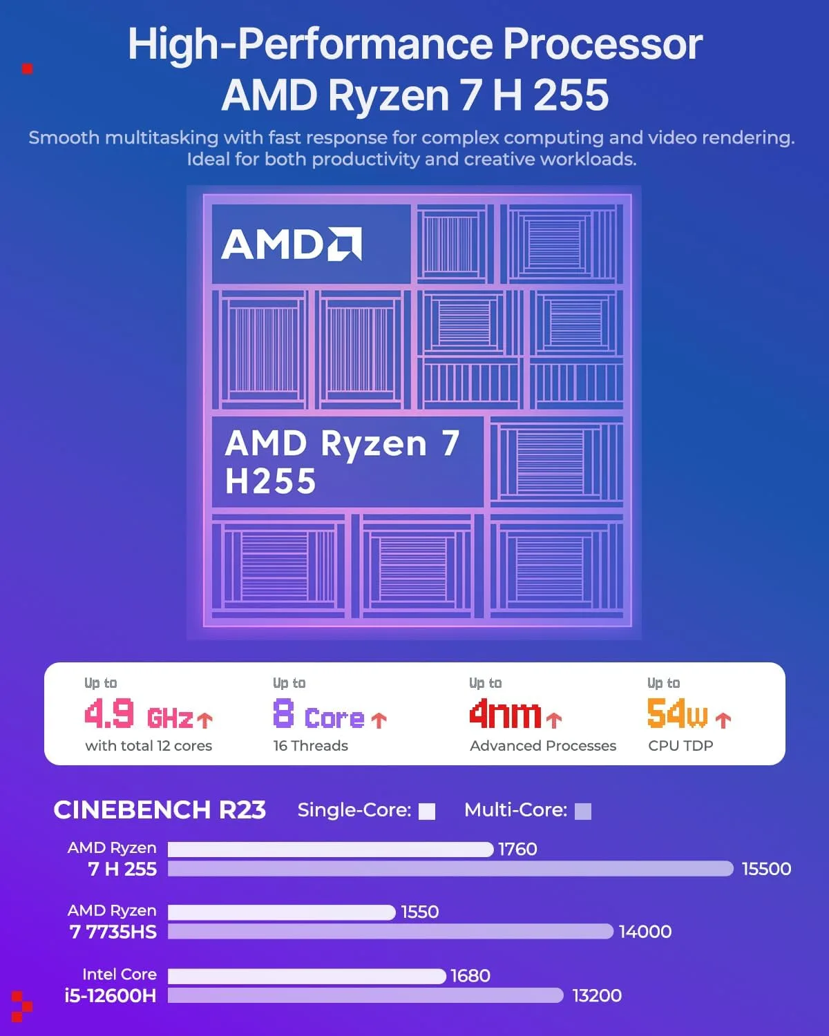 ACEMAGIC X3 Mini Gaming PC Ryzen 7 H 255 Radeon 780M 16GB 1TB Windows11 Pro