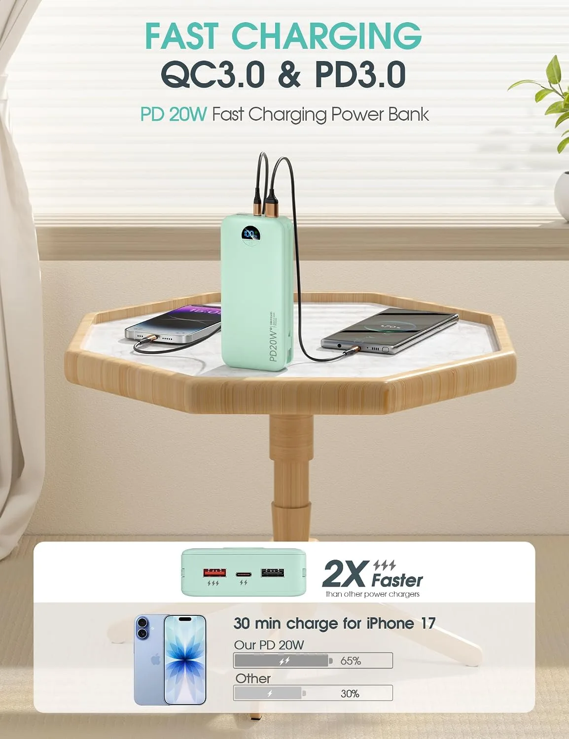 citicr Portable Charger 20000mAh PD20W w/Built-in Cables & Wall Plug Green