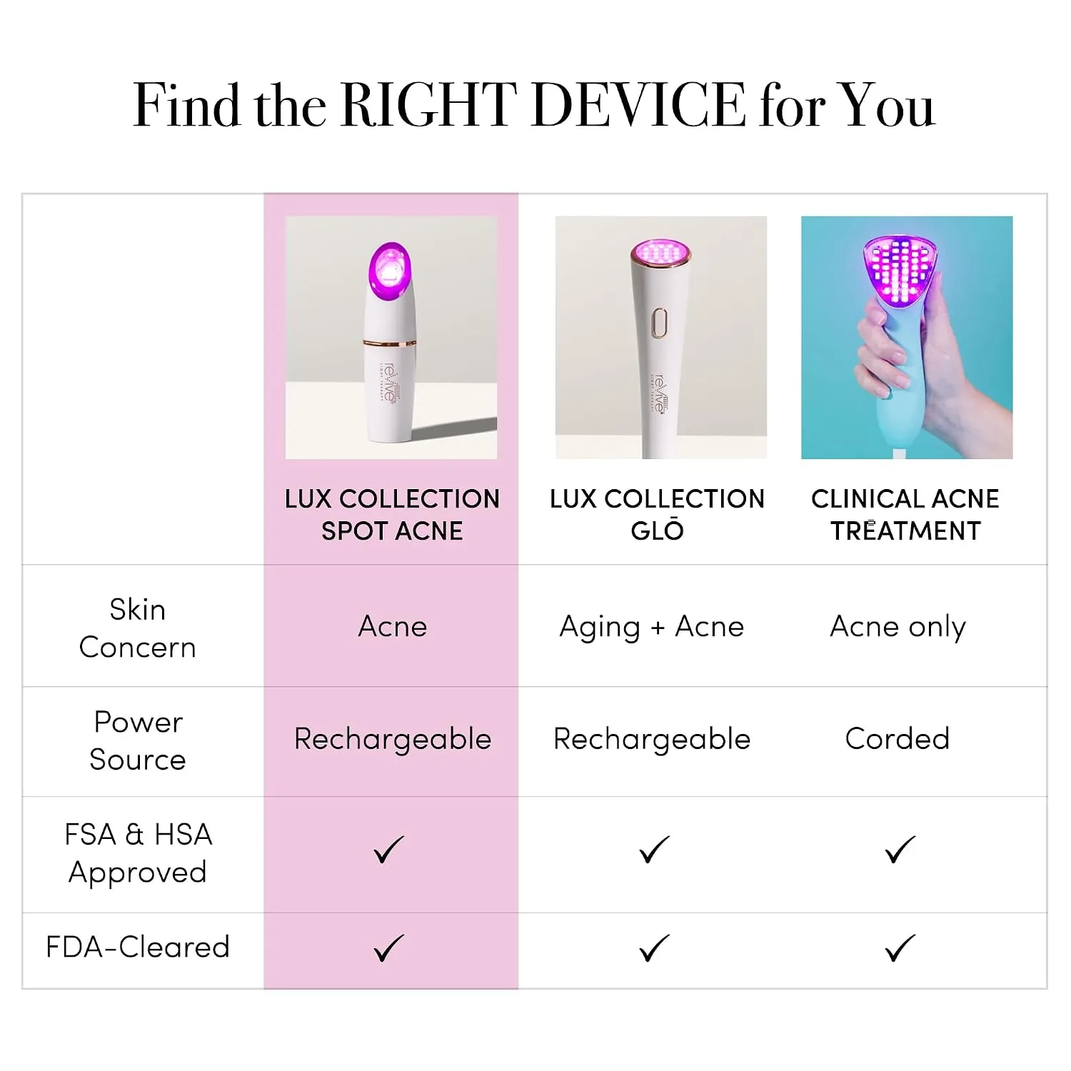 reVive Light Therapy Lux Collection Spot Acne Device, White