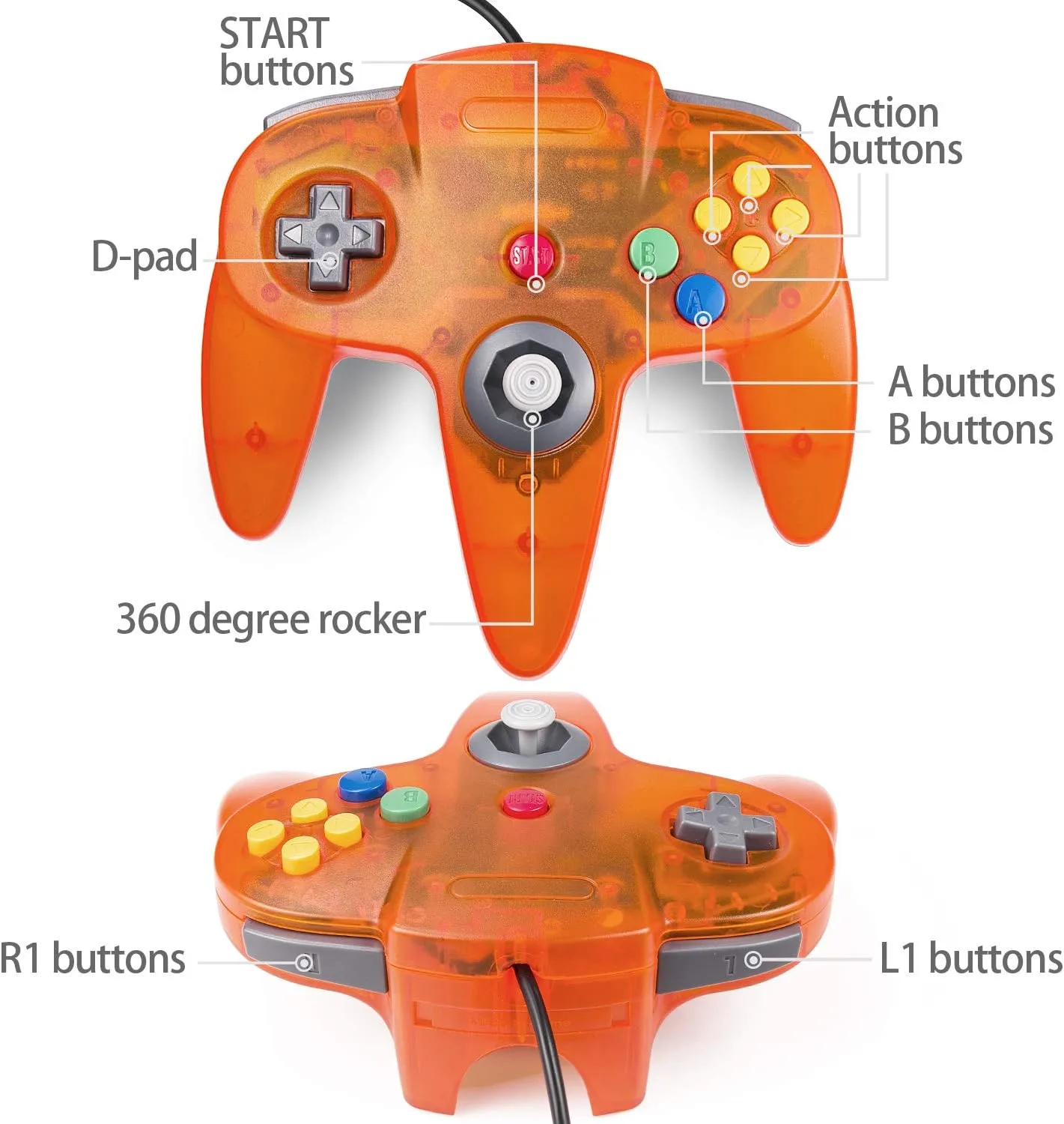 2 Pack USB Wired N64 Controller, miadore Classic N64 PC Gamepad Joystick Controller for Windows PC MAC Linux Raspberry Pi 3 (Green/Orange)