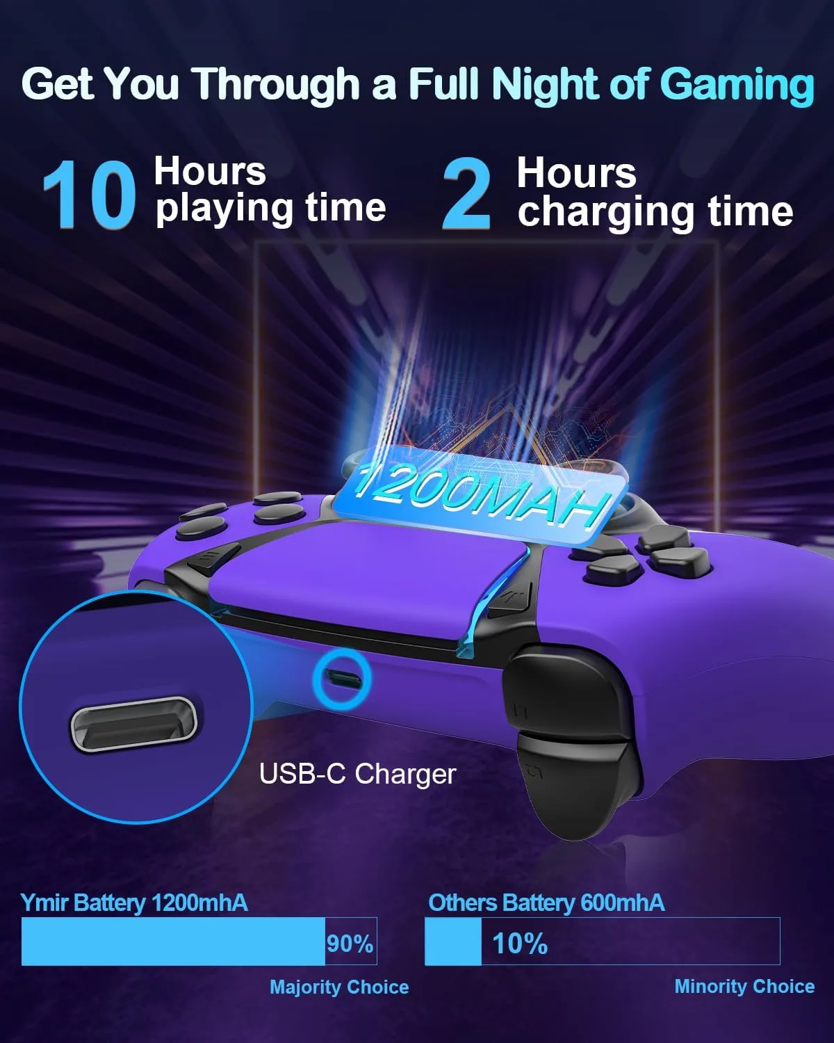 Enstixsm Upgraded for Luna Controller with Back Paddles,Turbo,Wireless Fire TV Game Controllers for PC,GeForce NOW,Firestick,Replacement for Luna Gamepad with ALPS Joystick,No Drift Stick,Purple