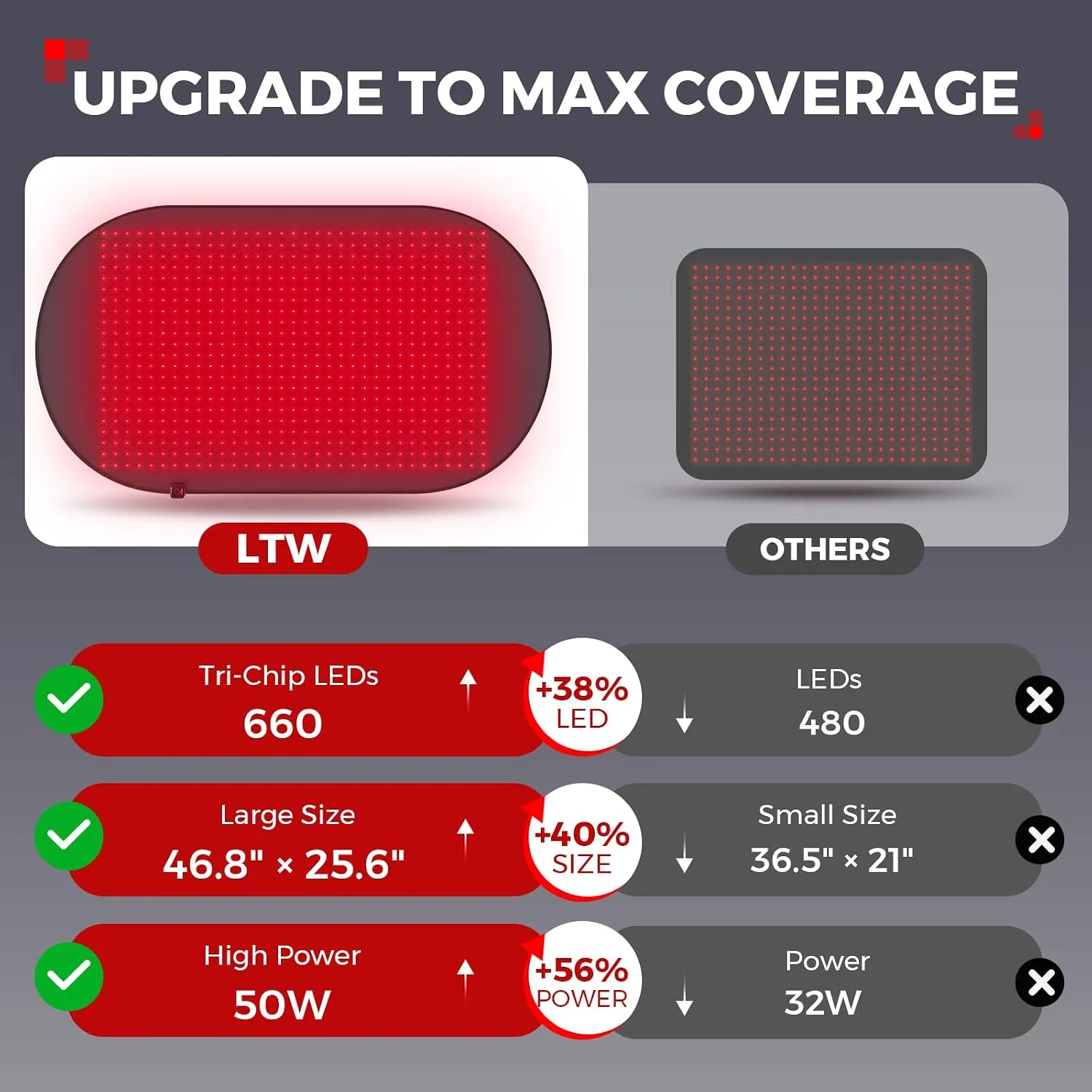 LTW Flagship 660 LEDs Red Light Therapy Mat for Body (46.8" x 25.6")