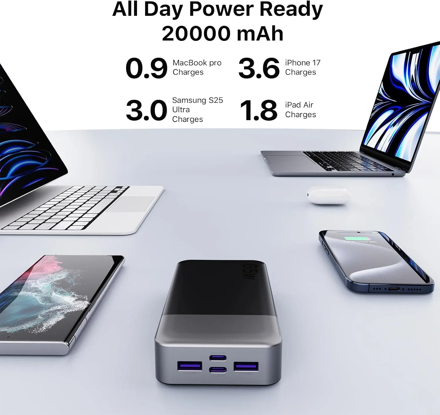 NOBIS 20000mAh Portable Charger 65W Power Bank Fast Charging