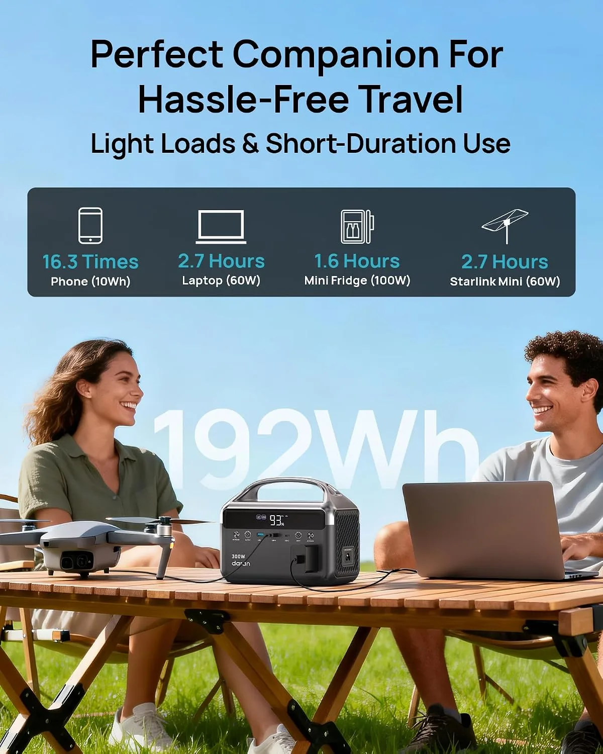 Portable Power Station 192Wh(60,000mAh) with Bag, 300W (600W surge) Power Bank LiFePO4 Battery Backup, Compact Solar Generator 6-Port Design w/2 AC Outlets for Home,RV, Hurricane, Camping,Emergency