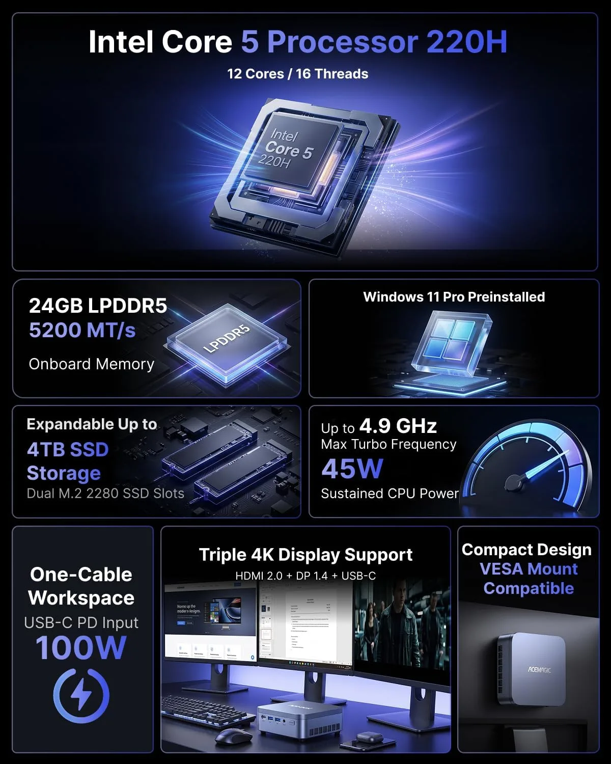 ACEMAGIC M5 Mini PC Windows 11 Pro Intel Core 5 220H 24GB 512GB 4.9GHz 45W