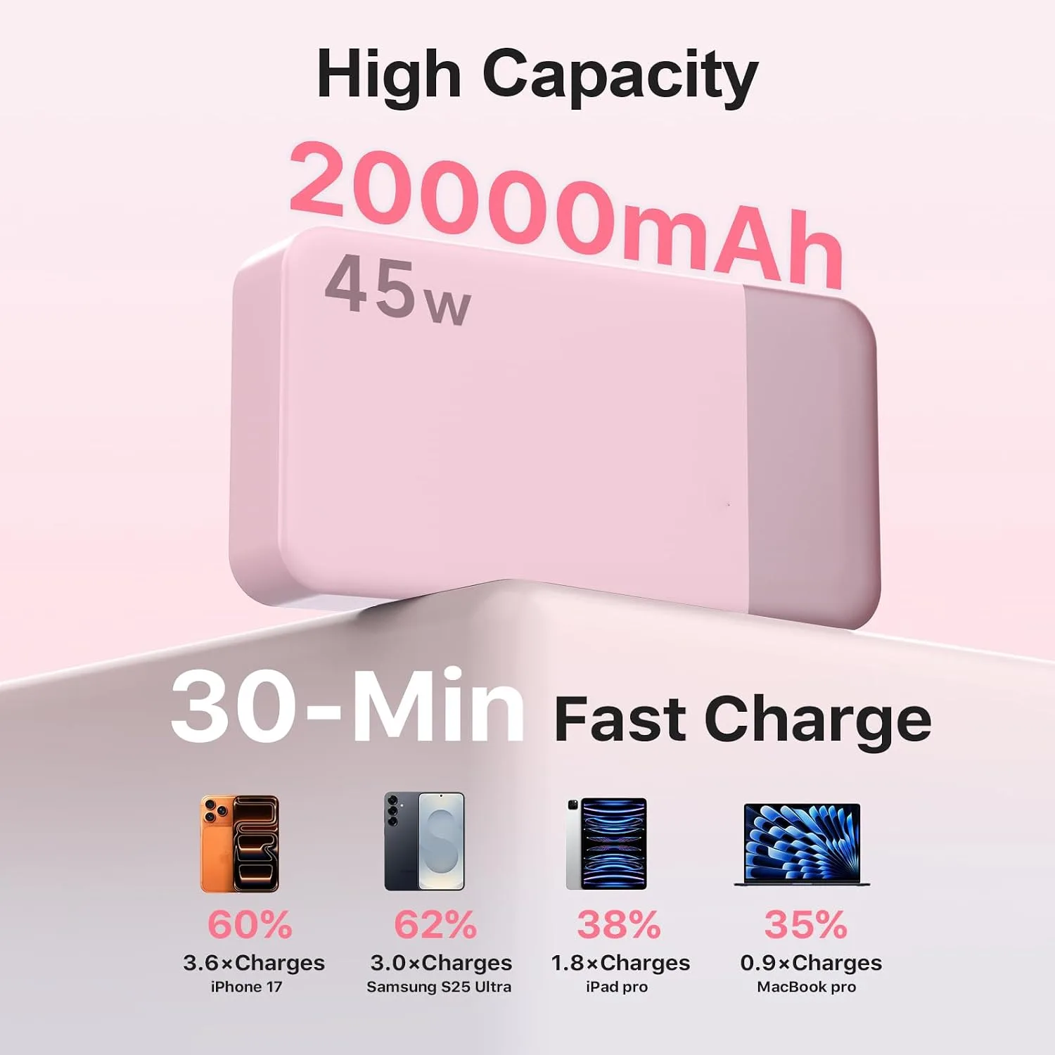 NOBIS Portable Charger,20000mAh Power Bank, 45W Fast Charging