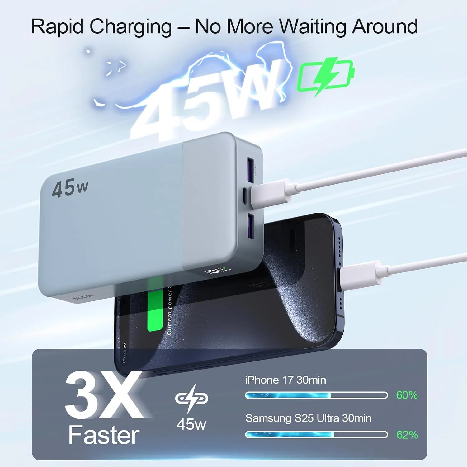 NOBIS 45W 20000mAh Portable Charger Power Bank Fast Charging