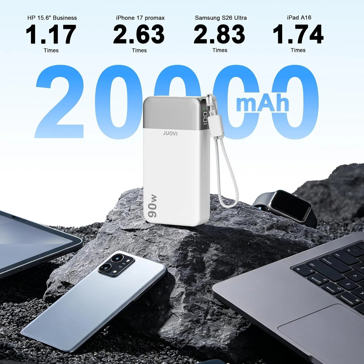 JUOVI 90W Portable Charger for Laptop Power Bank 20000mAh with USB-C Cable