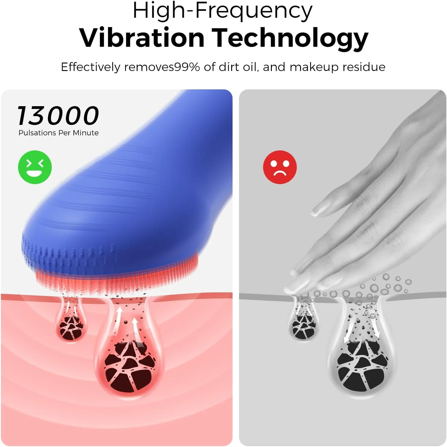 Ccigedy Face Scrubber, Electric Facial Cleansing Brush (Royal Blue) Gifts