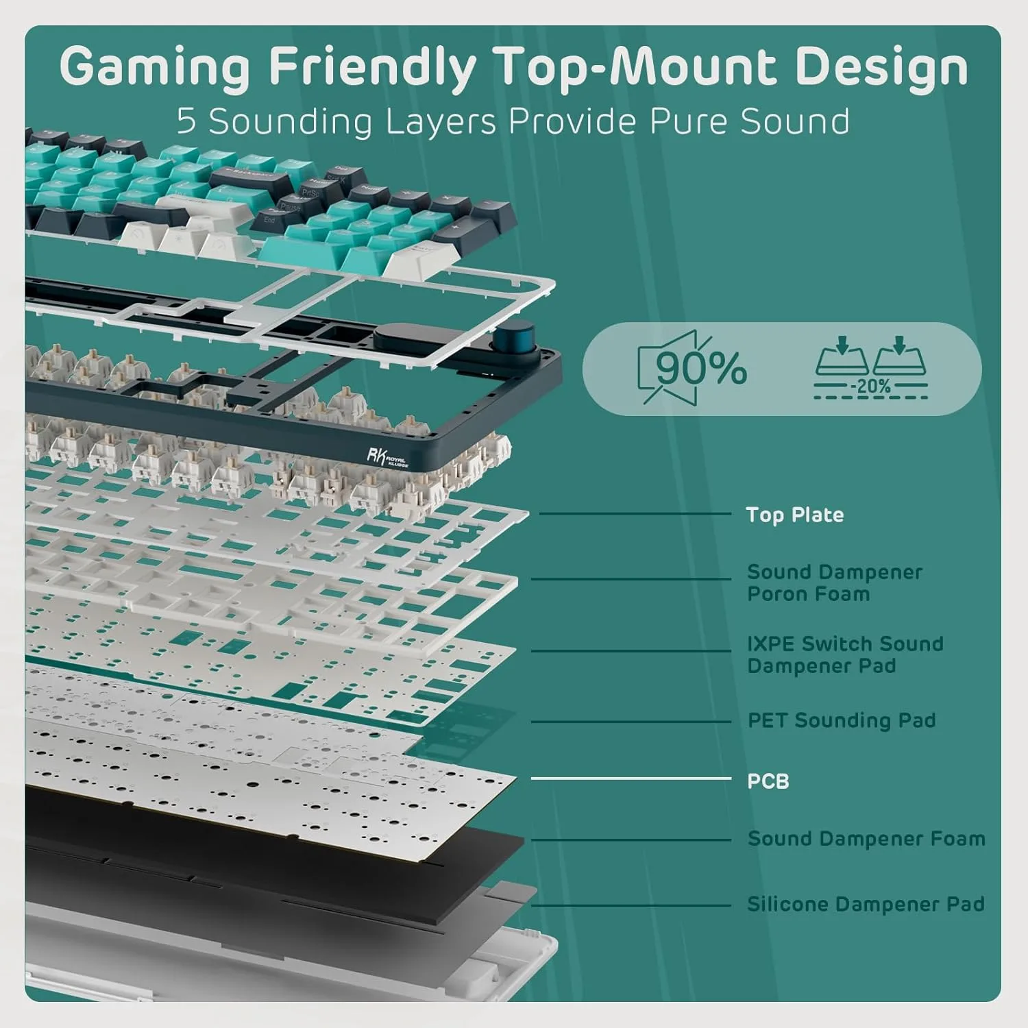 RK ROYAL KLUDGE S98 Wireless Mechanical Keyboard with Smart Display & Knob
