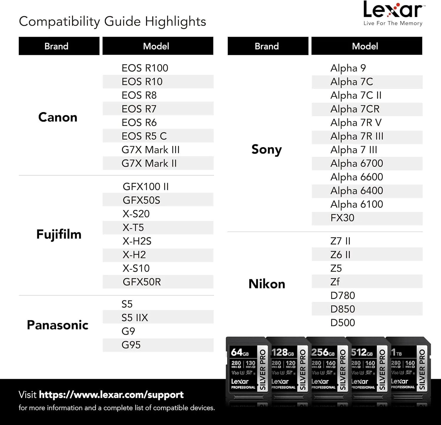 Lexar 128GB Silver PRO SD Memory Card, 280MB/s Read, 4K, V60, U3, UHS-II