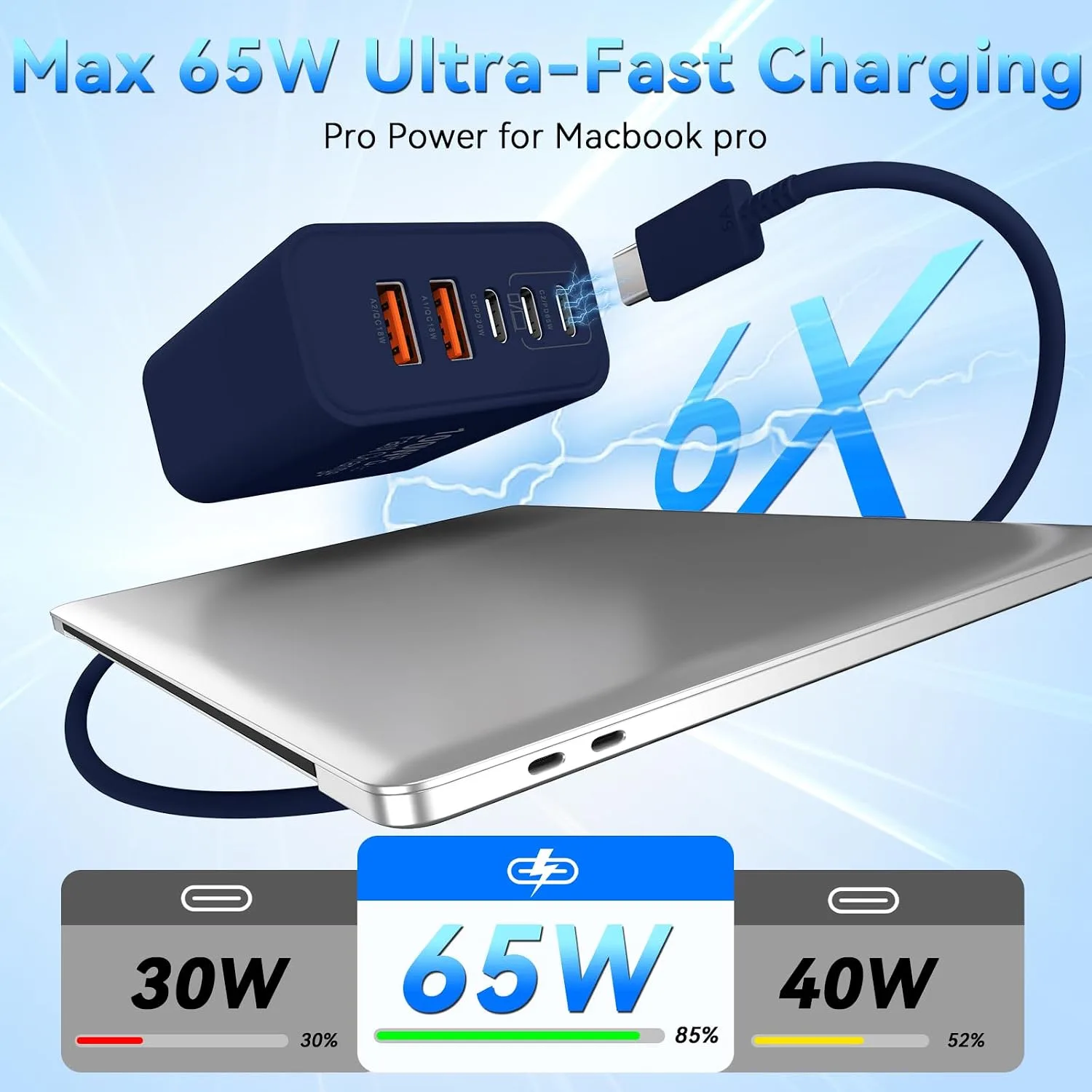 USB C Charging Blocks, 100W USB Type C iPhone Wall Super Fast Charger Block