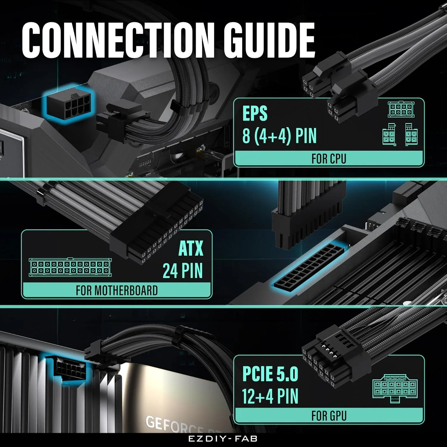 EZDIY-FAB 12VHPWR PSU Extension Kit, 1x24-Pin/2xEPS/1x12+4 Pin, Black Grey