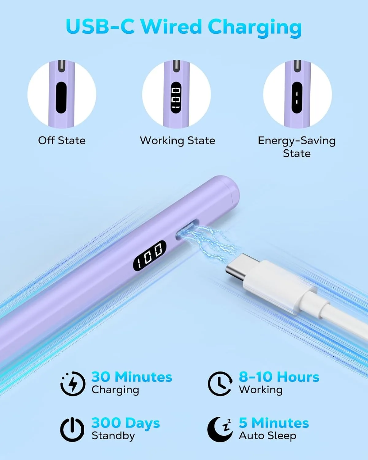 MoKo Stylus Pen for iPad 2018-2026, USB-C Charge Pencil with LED Display