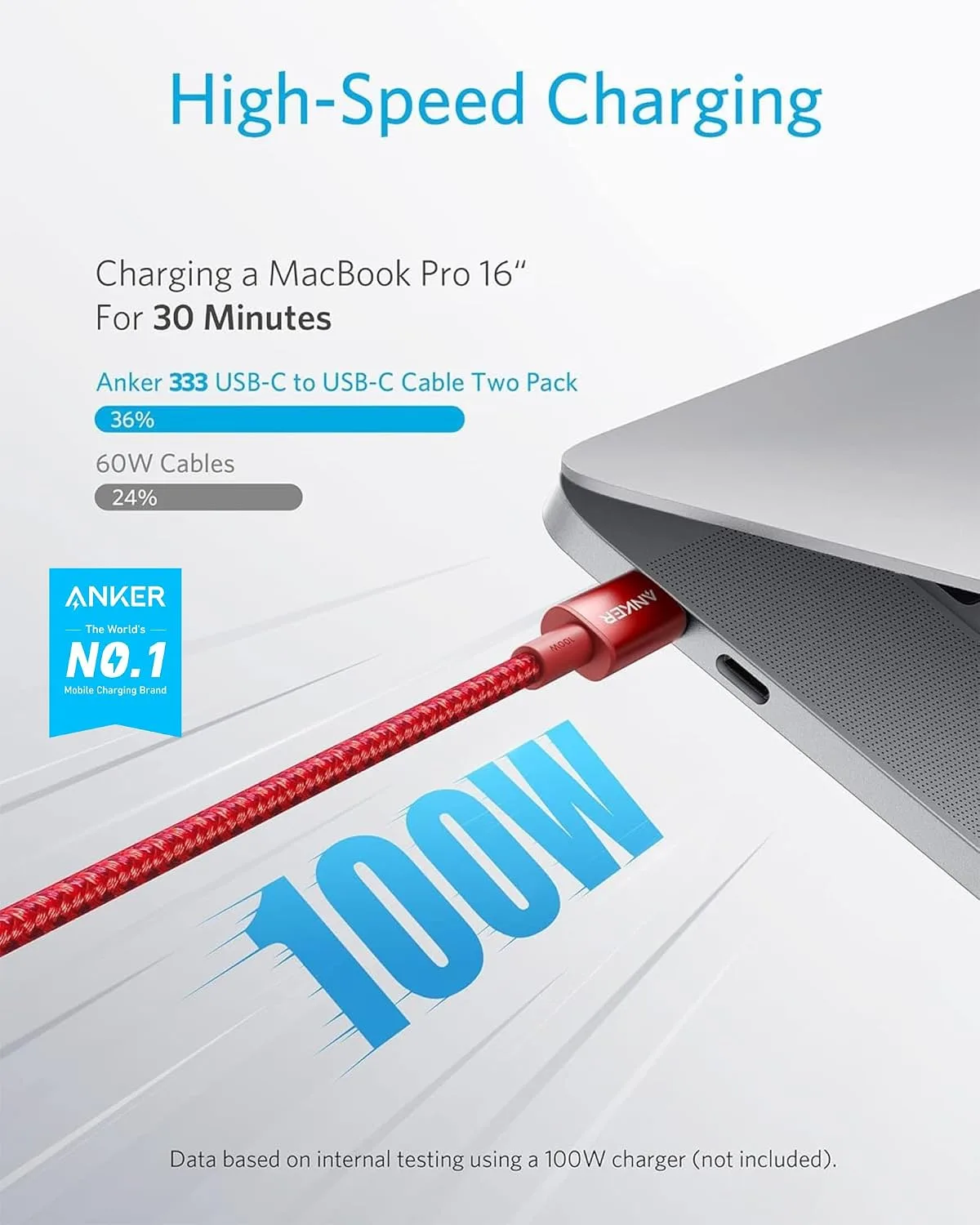 Anker USB C to USB C Cable, 100W Fast Charging Cable (2-Pack, 6 ft, Red)