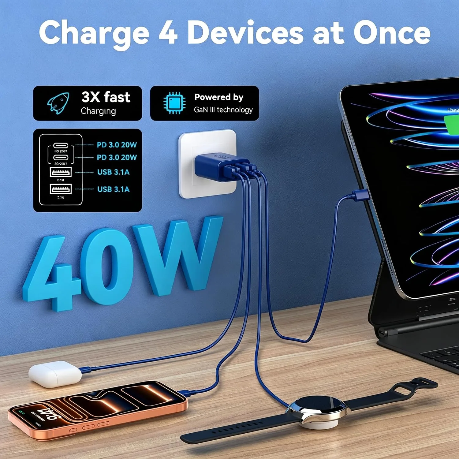 USB C Charger Block Multiple Ports Wall Charger Fast Phone Charging Blocks