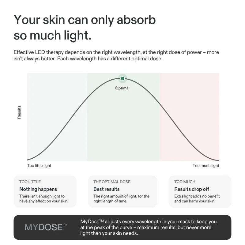 CurrentBody LED Light Therapy Face Mask: Series 3
