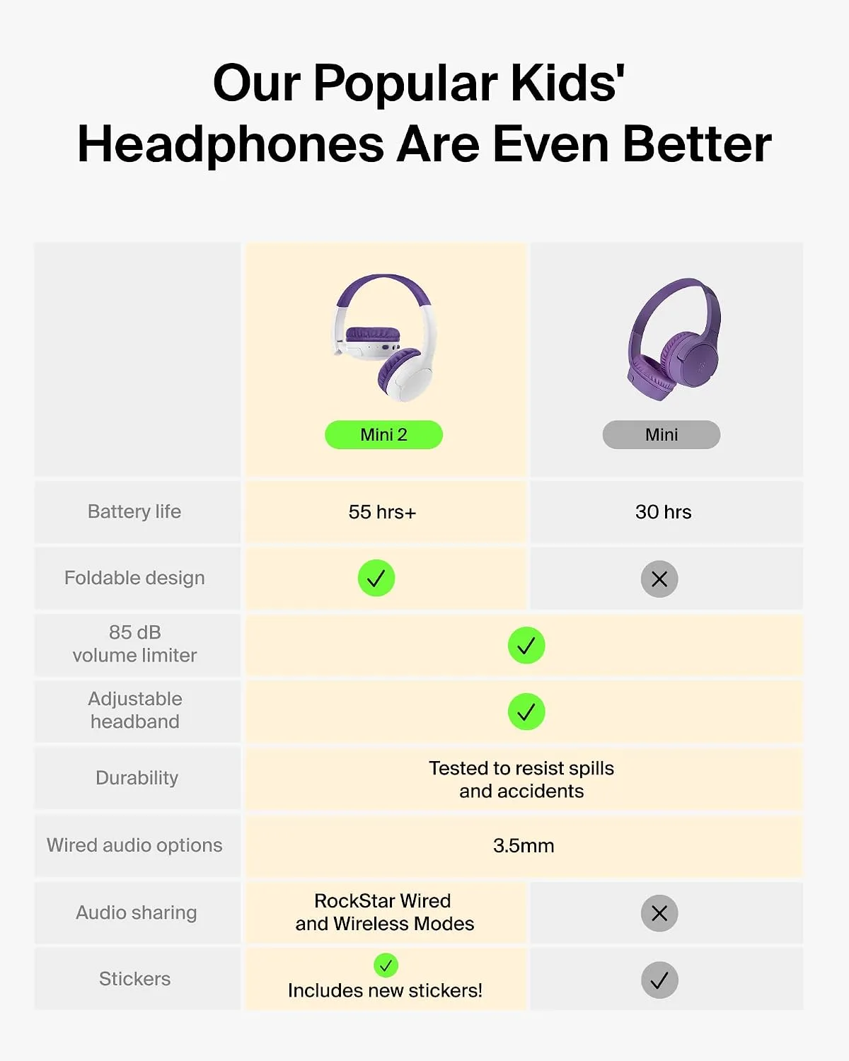 Belkin SoundForm Mini 2 Kids Headphones, Wireless & Wired, 55H Playtime