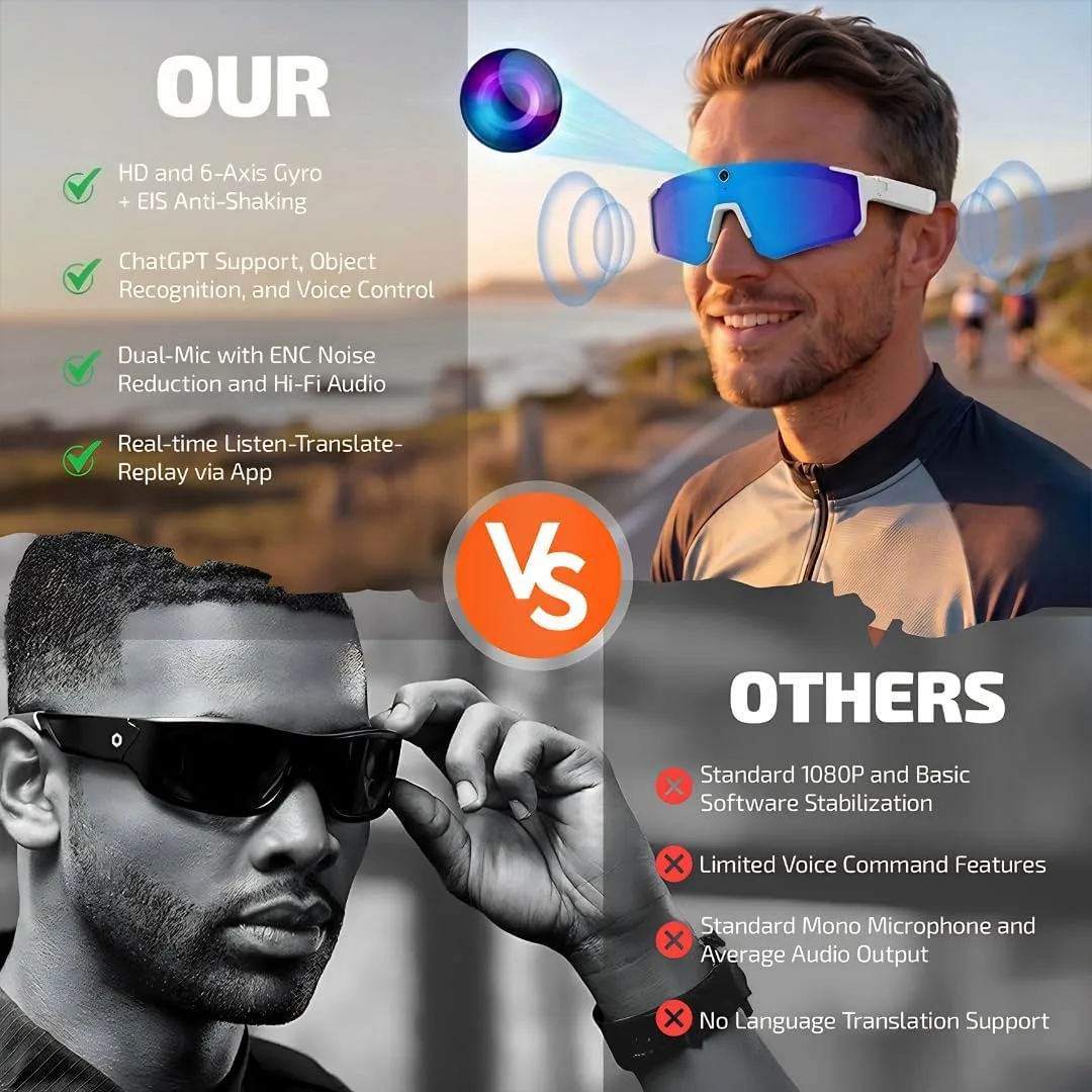 AI Smart Glasses with 32MP & 1200P Video Camera,Waterproof Recording,Voice Assistant,Open-Ear Audio,Dual Mic Noise Reduction,EIS Stabilization,Lightweight & Comfortable Outdoor Sports (Purple)