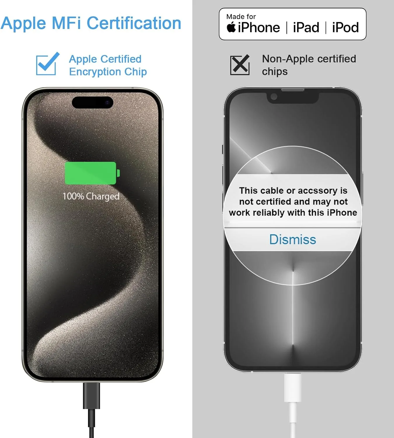 iPhone Duo Charger, iPhone 18 17 16 15 Charger Fast Charging 12FT-Black
