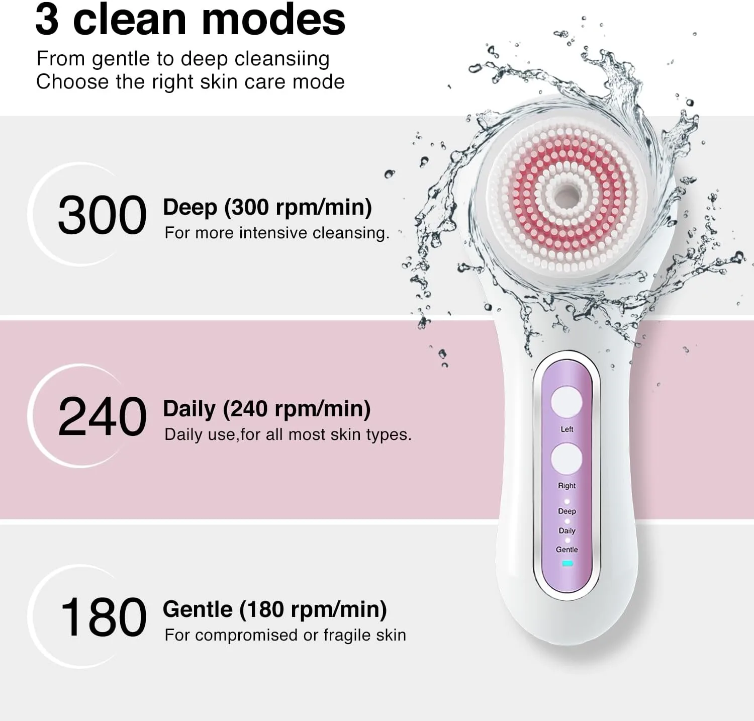 UMICKOO Electric Facial Cleansing Brush, 2-Way Rotating Face Scrubber with 3 Modes, Rechargeable, 5 Brush Heads, IPX7 Waterproof, Deep Pore Cleaning for All Skin Types