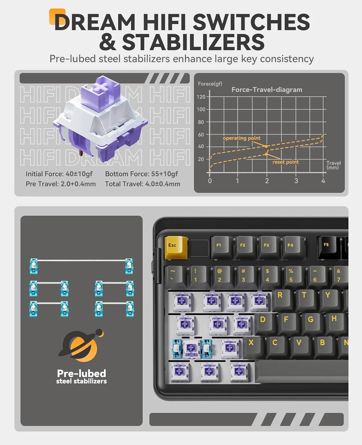 DAREU EK98pro Wireless Mechanical Keyboard,96% Creamy Gaming Keyboard with Number Pad,Tri-Mode BT/2.4GHz/USB-C,Pre-lubed Linear Switches,Gasket Structure,Hot Swappable Custom,Backlit for Win/Mac