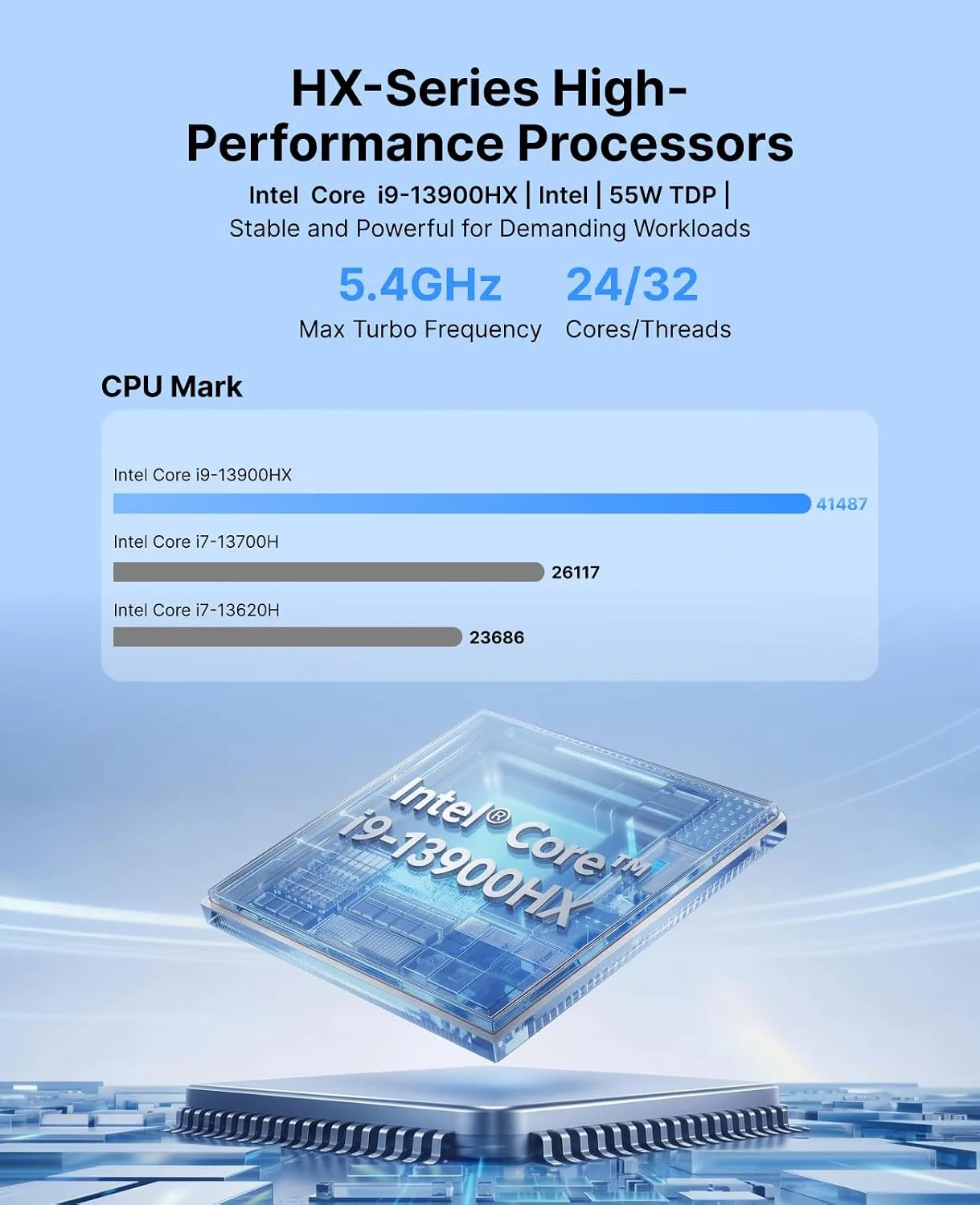 ACEMAGIC M5 Mini PC Intel Core i9 13900HX 32GB RAM 1TB SSD (24C/32T) up to 5.4GHZ 55W USB4/HDMI/DP WiFi 6E 2.5G LAN, Mini Computers Mircro Desktop Beat I9 12900HK 8745HS