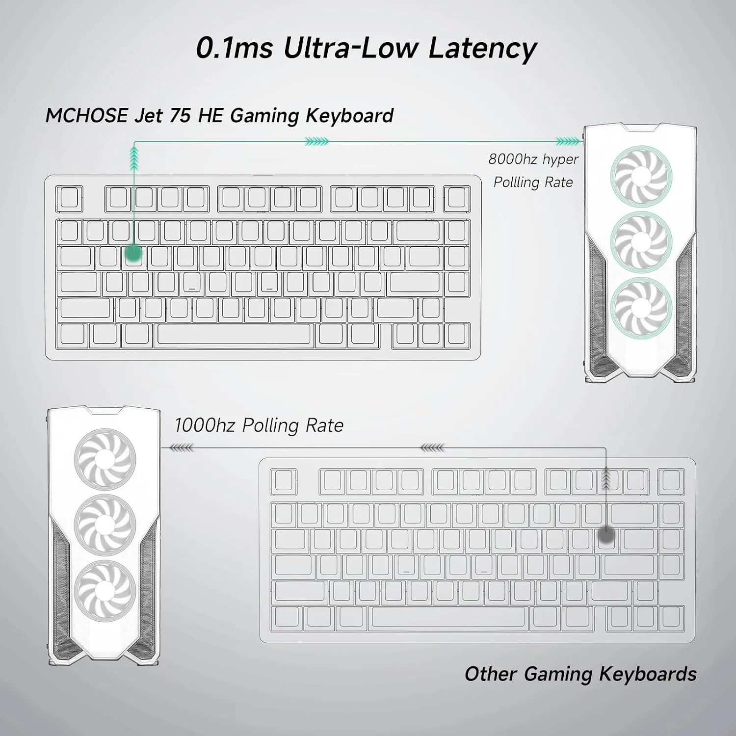 MCHOSE Jet 75 Rapid Trigger Keyboard 75% Percent, Hall Effect White Topographic Gaming Keyboard, Wired RGB Custom Mechanical Keyboards with Magnetic Switch, PBT Keycaps, White