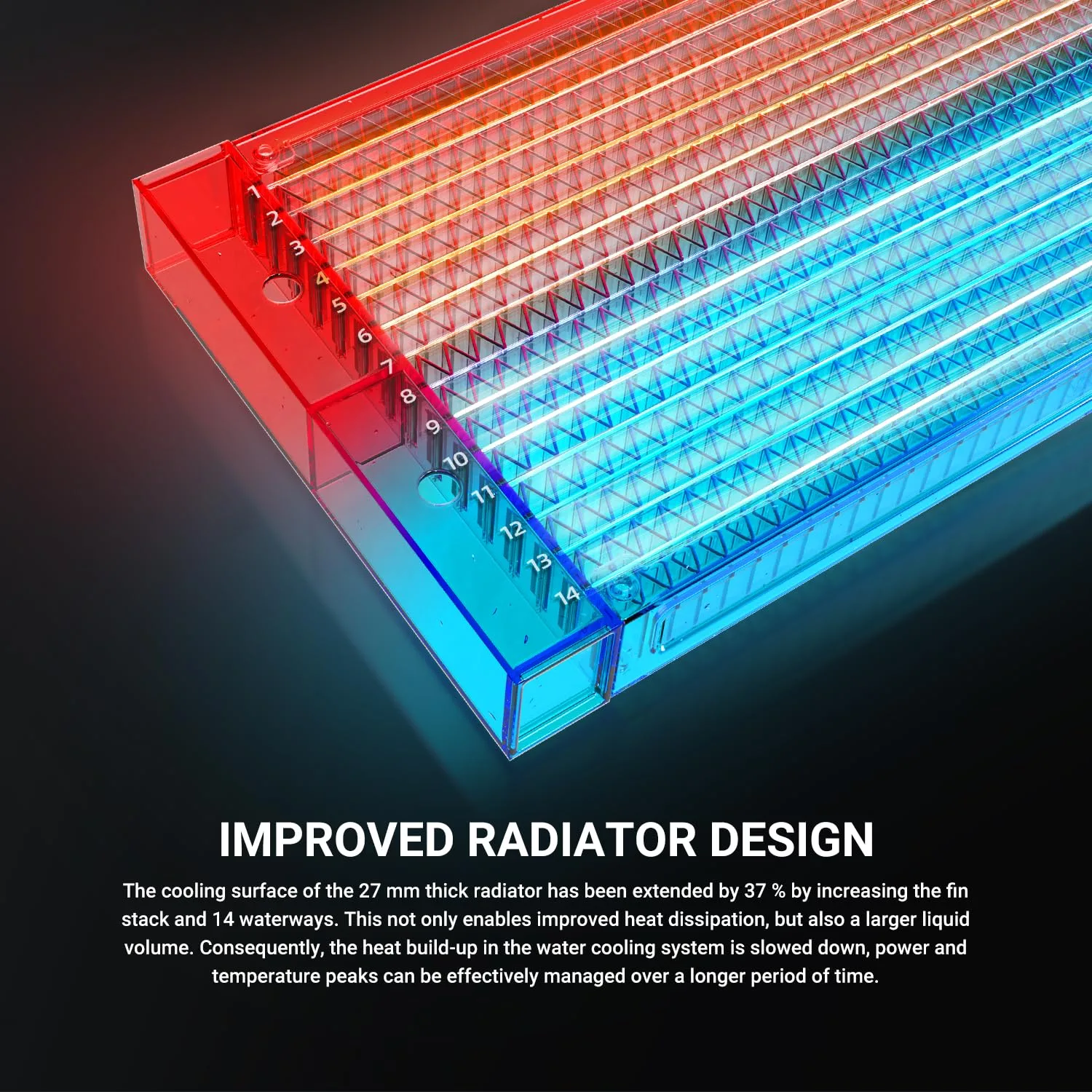 ID-COOLING FX 280 PRO SE CPU 280mm CPU Liquid Cooler for Intel & AMD