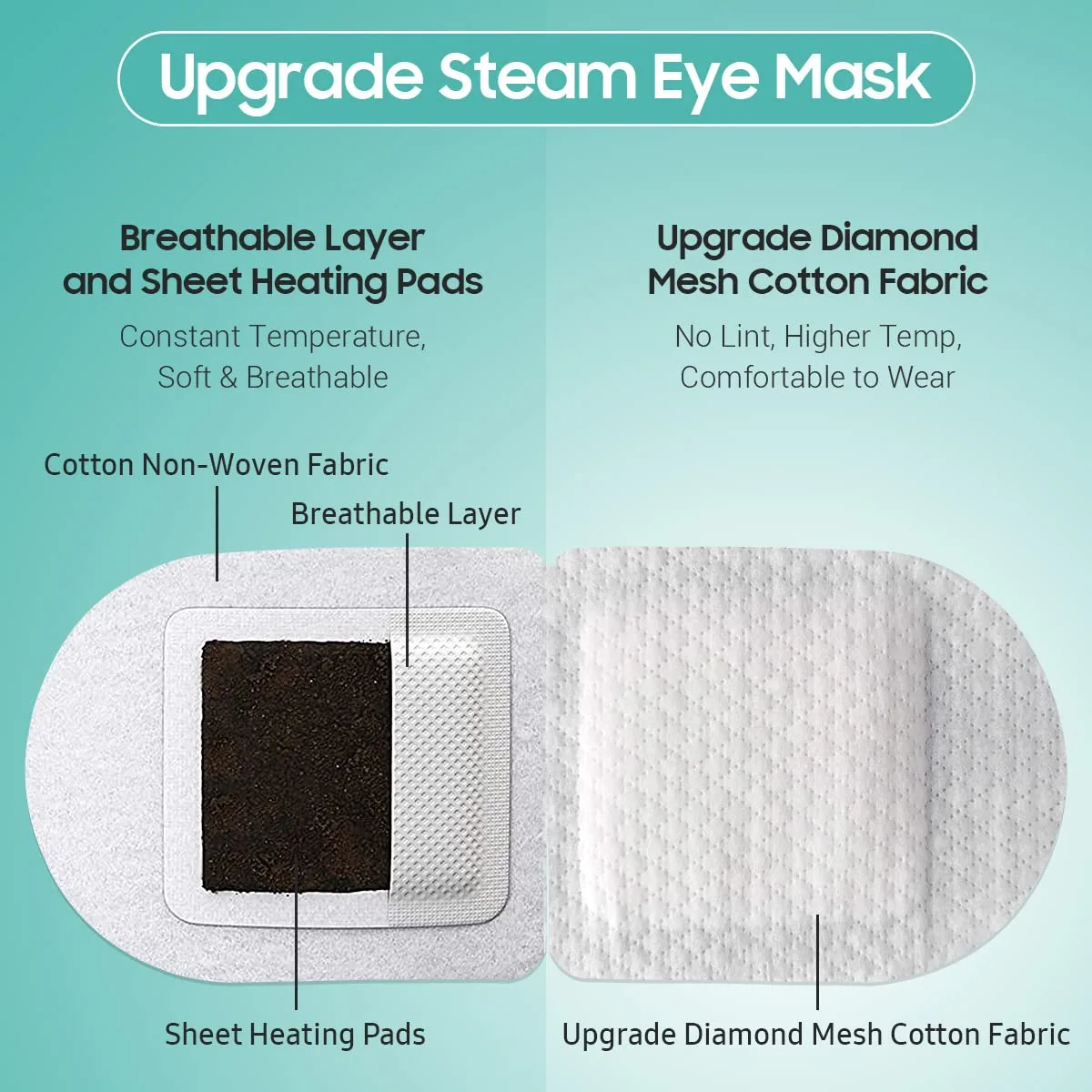 BeHoomi 30Packs Steam Eye Mask, Heated Eye Mask for Dry Eyes, Unscented